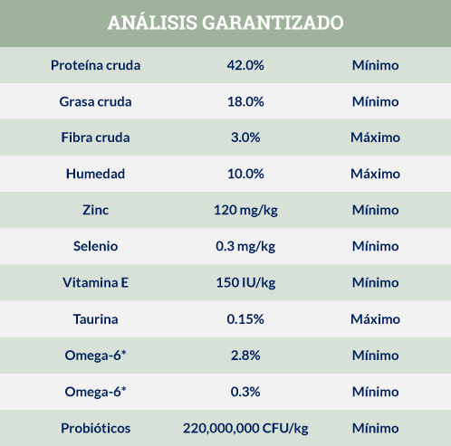 Análisis Garantizado Taste of the Wild Rocky Mountain Felino de Venado Asado y Salmón Ahumado para Gatos Adultos